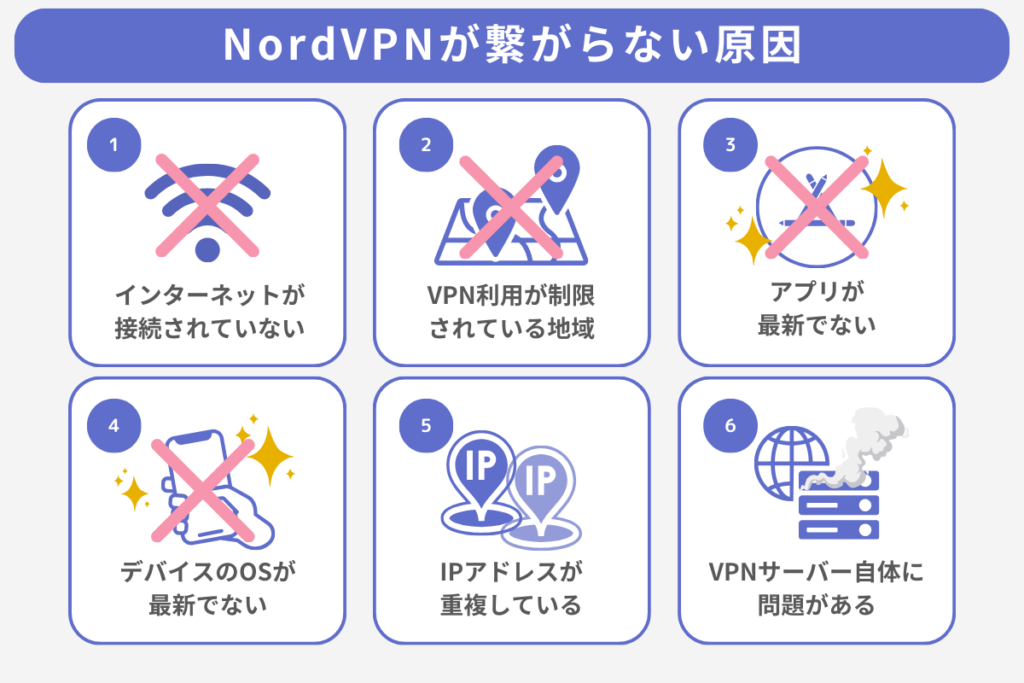 NordVPN 繋がらない原因