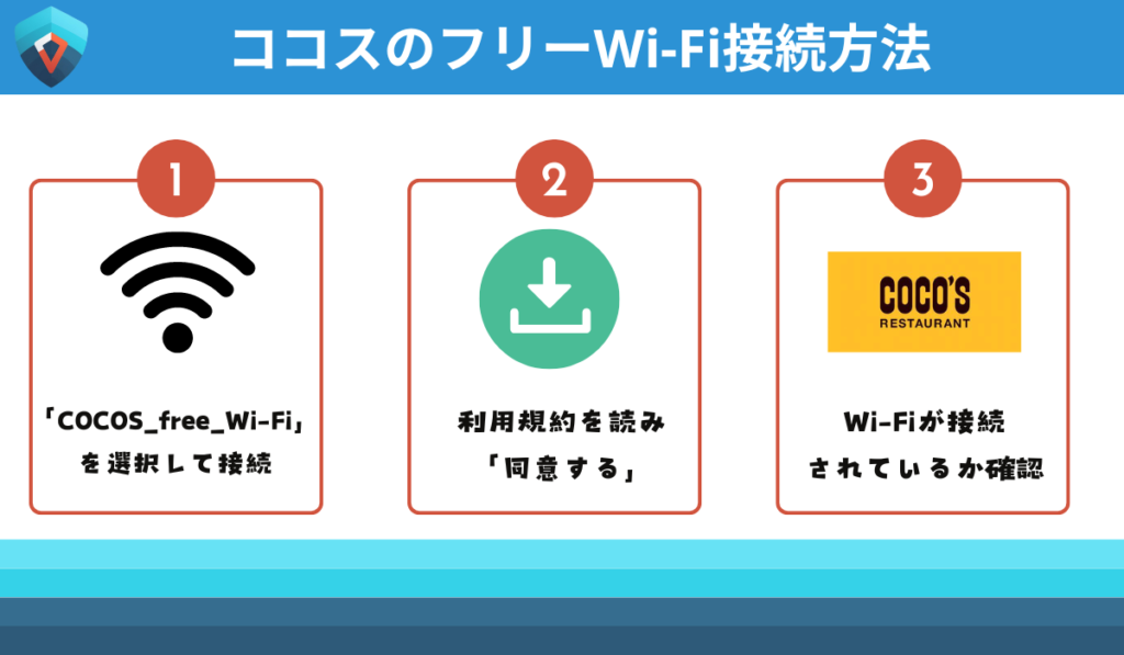 ココス フリーWi-Fi 接続方法