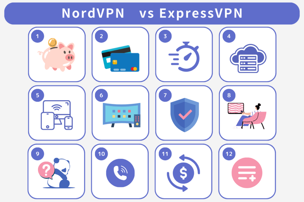 NordVPN ExpressVPN