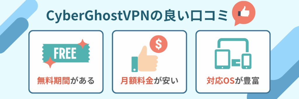 CyberGhostVPN 口コミ 評判