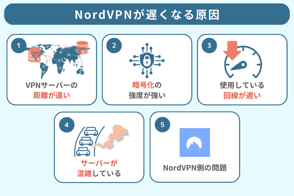 NordVPN 遅い 原因