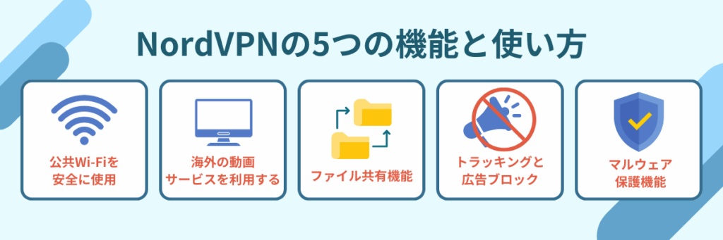 NordVPN 機能