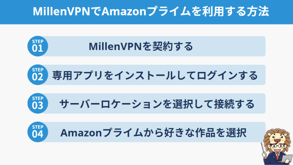 MillenVPN Amazonプライムビデオ