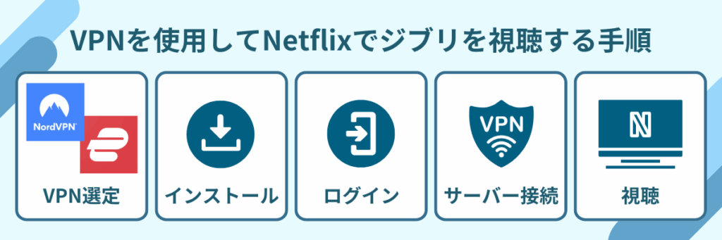 ジブリ netflix