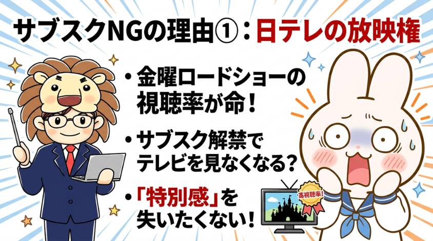 ジブリ　日テレ