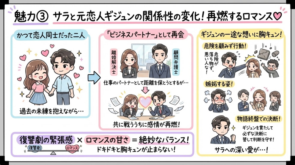 ラブソリューション　魅力