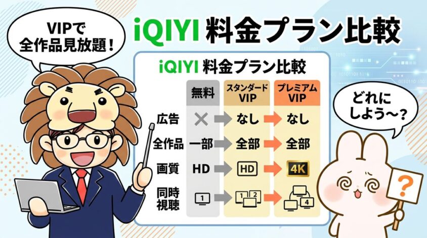 iQIYI　料金